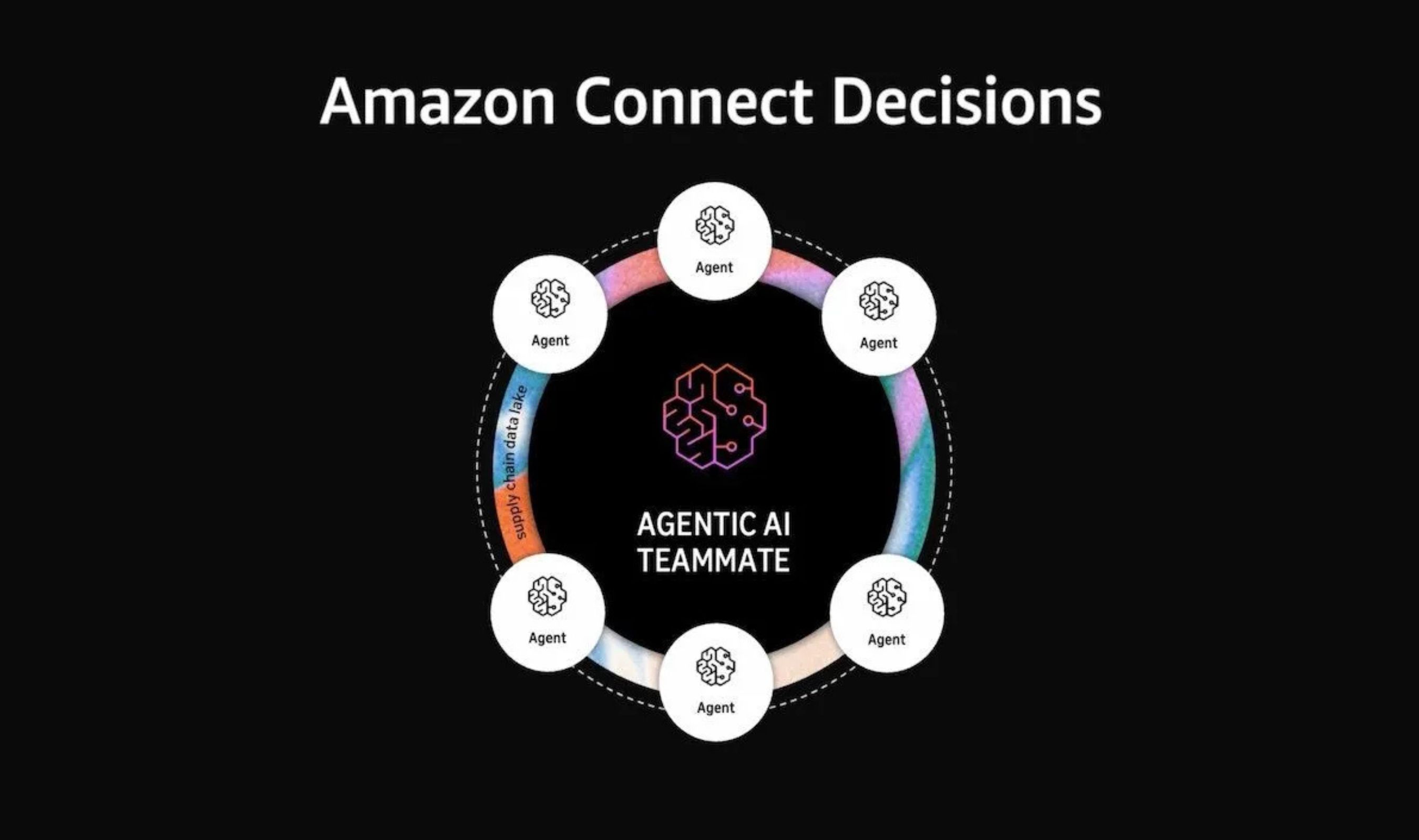 AWS Turns Its Internal Supply Chain and Hiring Tools Into New AI Agent Products