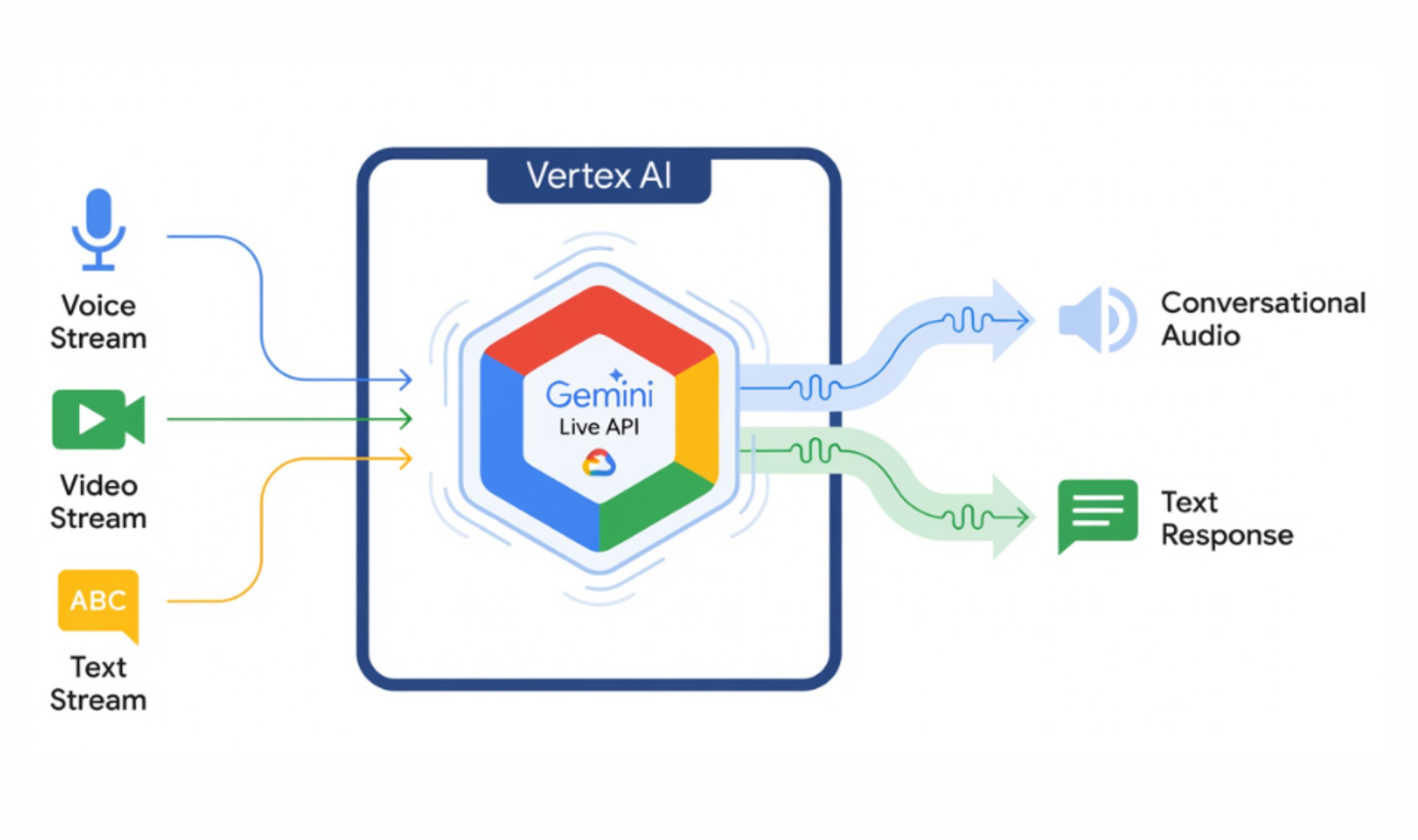 Google Prepares Seven Hidden Gemini Live AI Models Including a Thinking Variant